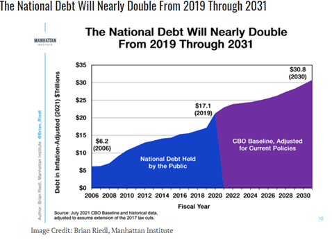 https://www.americaoutloud.com/wp-content/uploads/2021/12/national-debt.png